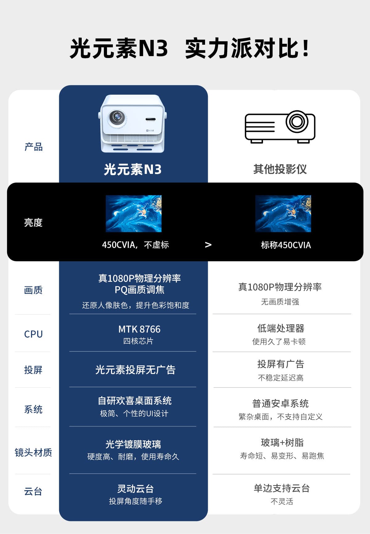 光元素n3