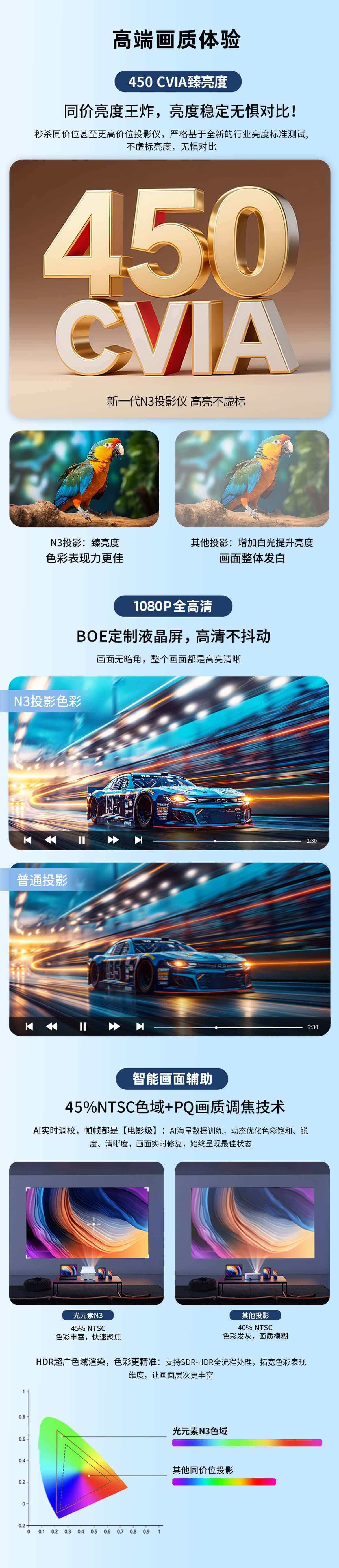 光元素n3